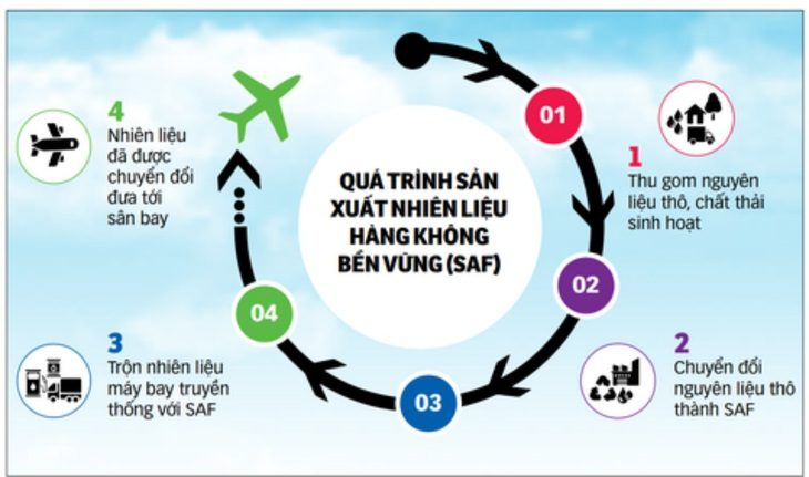 Nguồn: Airlineratings.com - Dữ liệu: NGHI VŨ - Đồ họa: T.ĐẠT